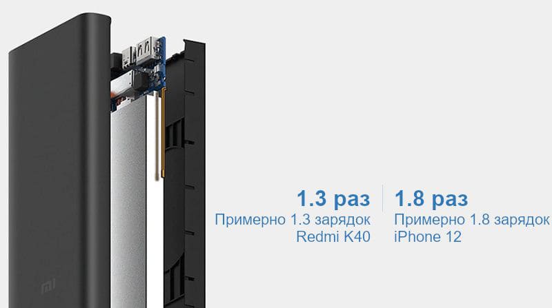 Внешний аккумулятор Xiaomi Mi Wireless Power Bank 10W имеет высокую емкость 10000mAh 